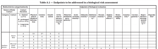 nueva edición norma ISO 10993-1:2018 biocompatibilidad con cambios ...