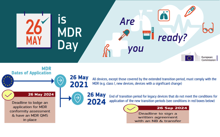 Ultimos dias para el fin del periodo transitorio para legacy del MDR = 26 mayo 2024