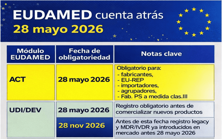 Preparate para EUDAMED (28 mayo 2026): te ayudamos en el proceso ...